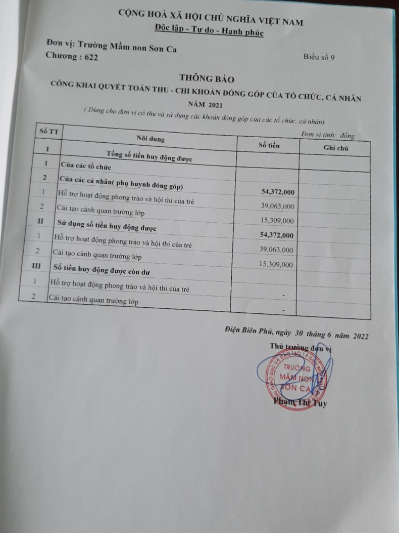 BIỂU MẪU BA CÔNG KHAI