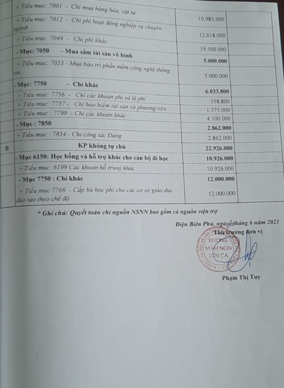 BIỂU MẪU BA CÔNG KHAI